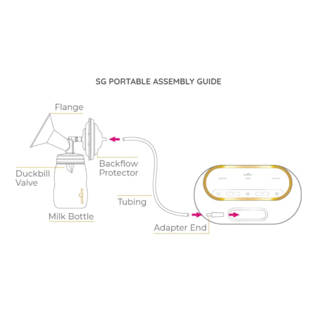 Spectra Dual Compact Electric Breast Pump