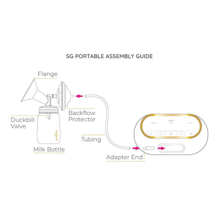 Spectra Dual Compact Electric Breast Pump