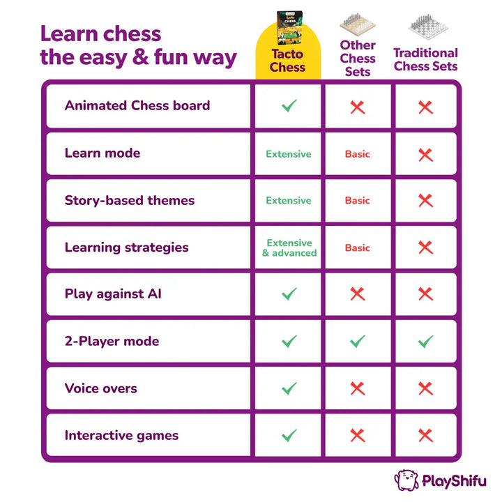 playshifu-tacto-chess