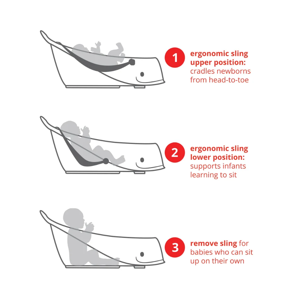 Skip Hop Moby Smart Sling 3-Stage Tub
