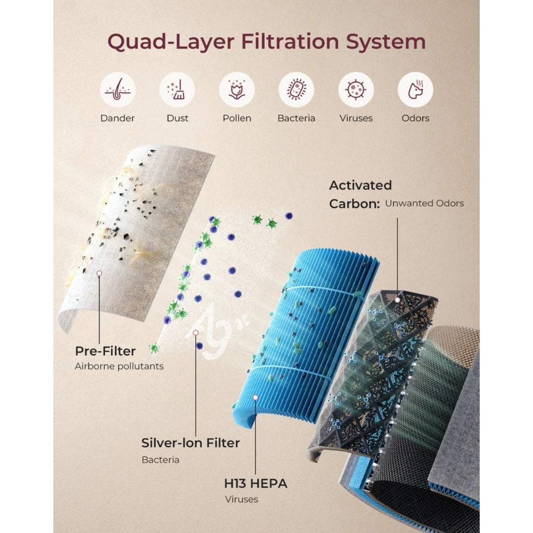 Momcozy CozyBreath Air Purifier