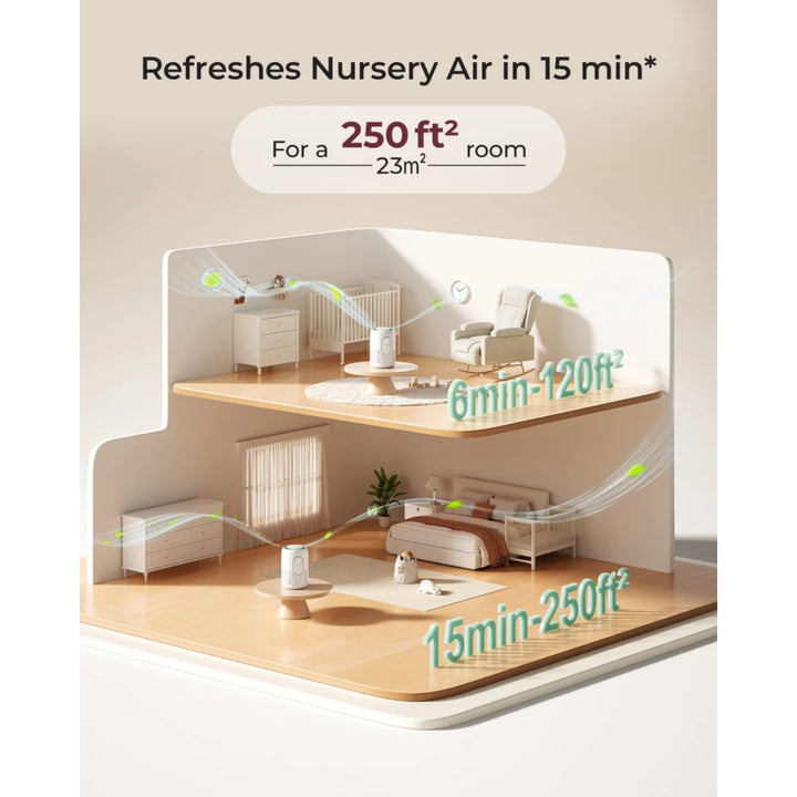 Momcozy CozyBreath Air Purifier