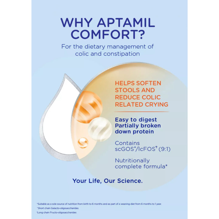 Aptamil Comfort Formula Milk (From Birth to 12 Months) (800g)