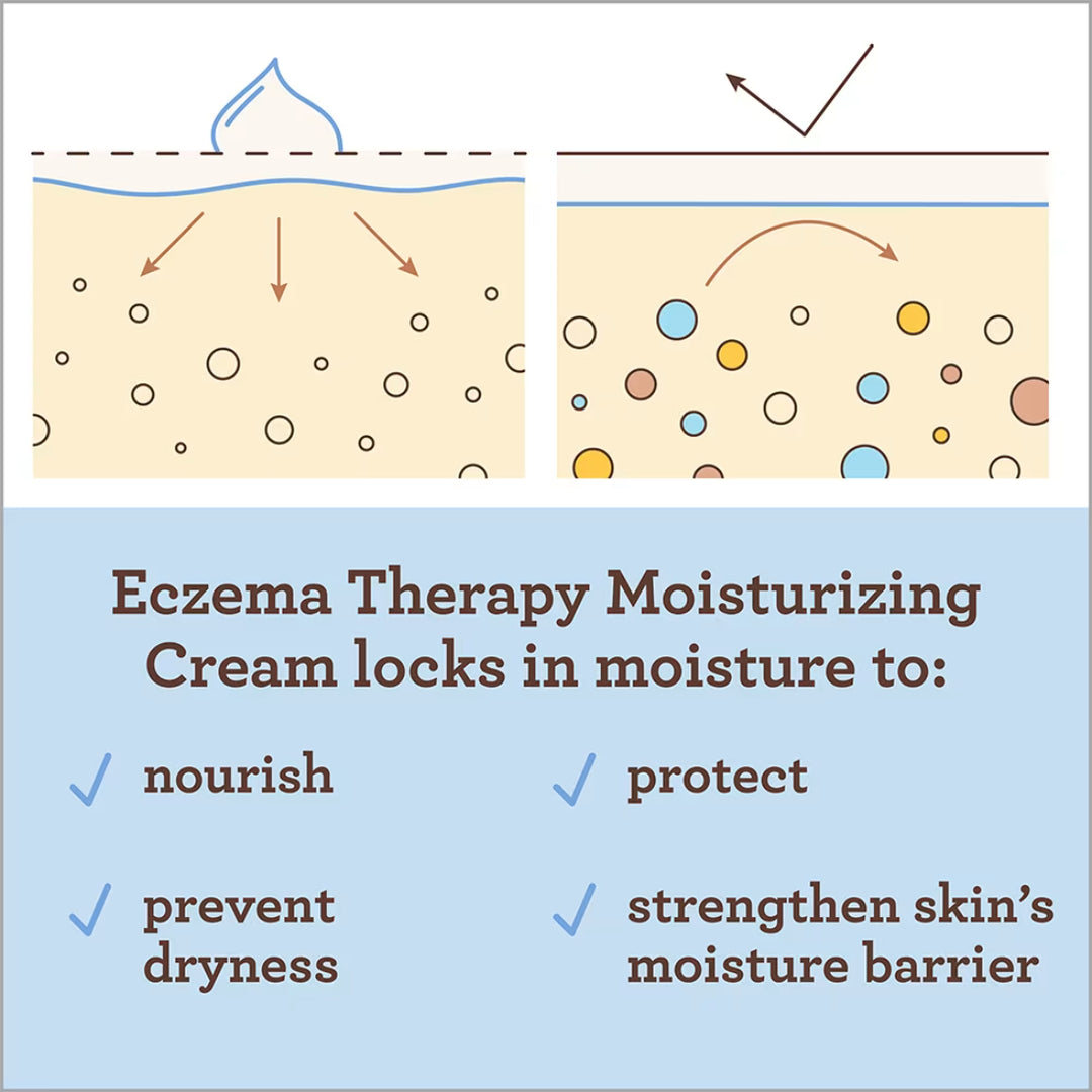 Aveeno Baby Eczema Therapy Moisturizing Cream (206g)