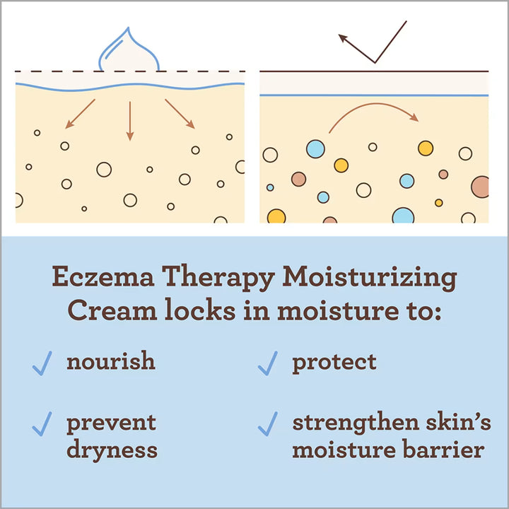 Aveeno Baby Eczema Therapy Moisturizing Cream (206g)