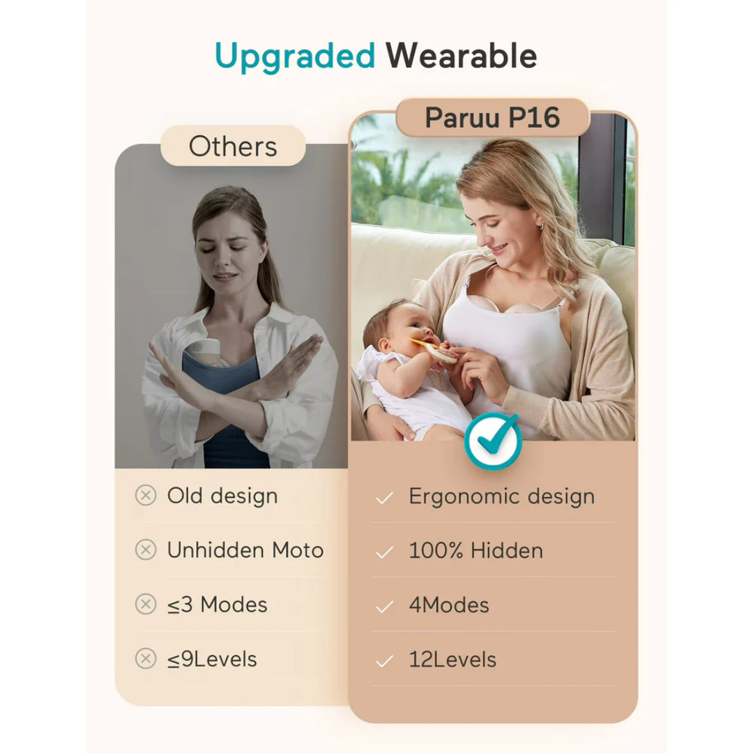 Paruu P16 Double Wearable Electric Breast Pump