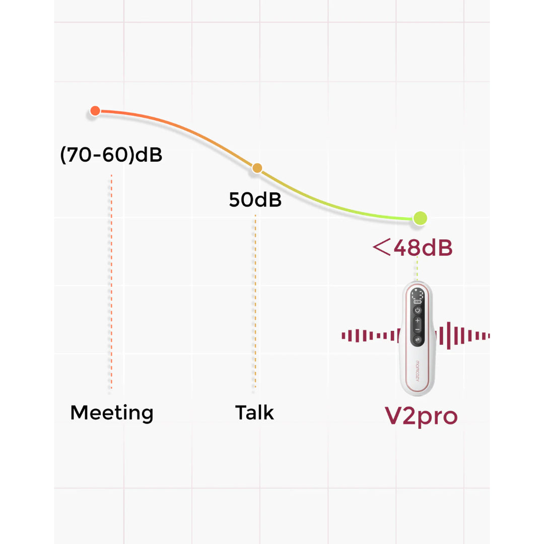 momcozy V2 Pro Hospital-Grade Double Wearable Breast Pump (Cozy Red)