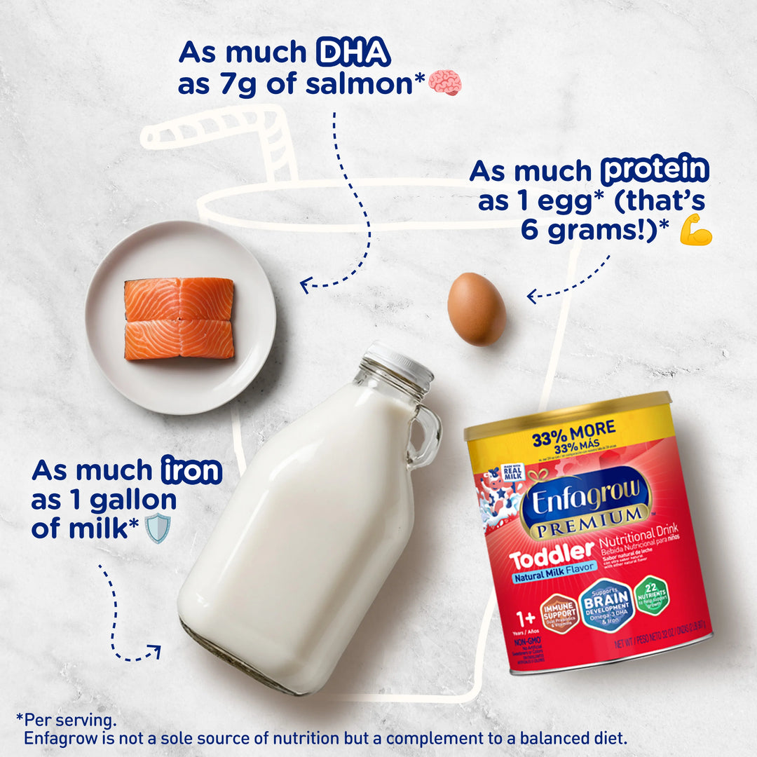 Enfagrow Premium Toddler Milk (12+ Months) (1.04kg)