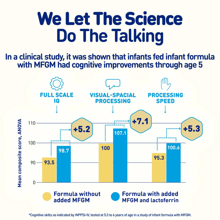 Enfamil NeuroPro Infant Formula (587g)