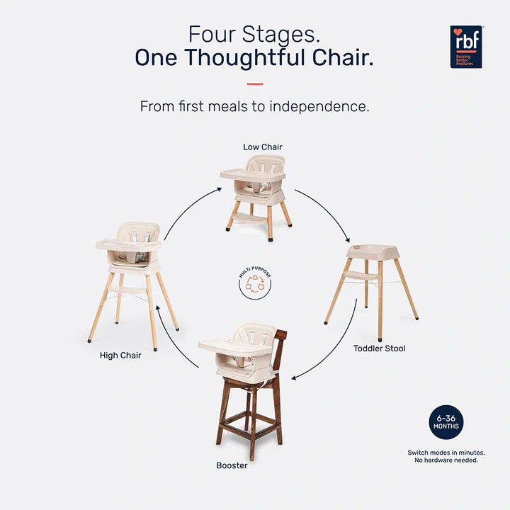Growgether ORBIT High Chair