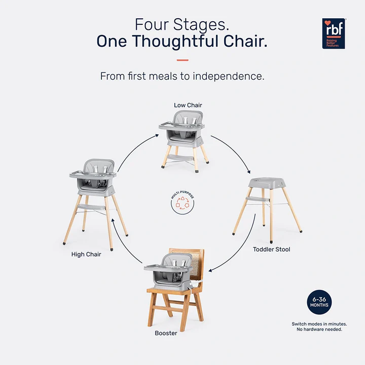 Growgether ORBIT High Chair