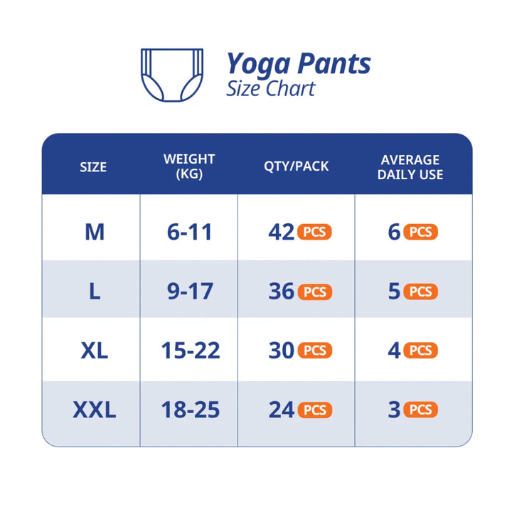 MILK Baby Diaper Yoga Pant Size 5 (XL) (30 pcs) (15-22 kg)