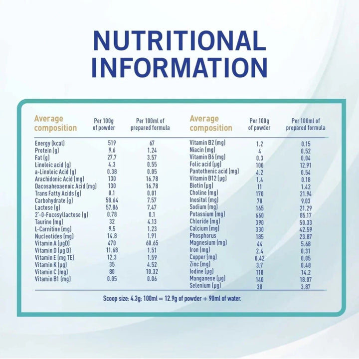 Nestlé NAN OPTIpro 1 Starter Infant Formula (From Birth) (400g)