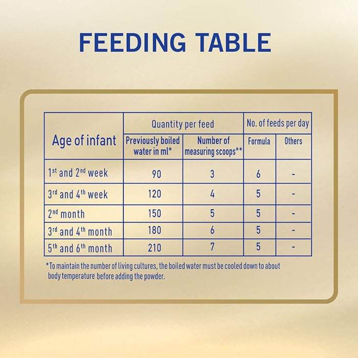 Nestlé NAN SUPREMEpro 1 Starter Infant Formula (From Birth) (400g)