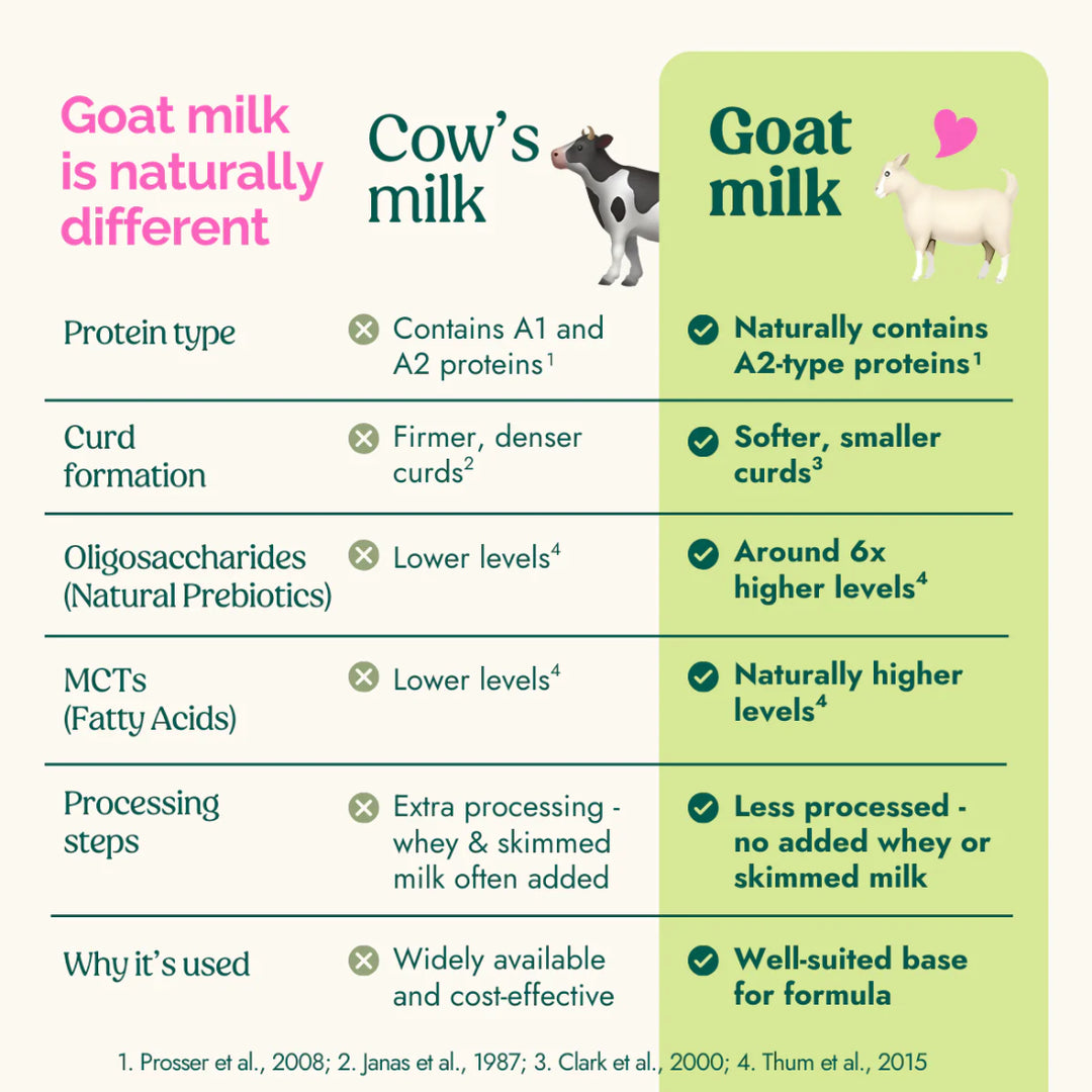 Nannycare Goat Stage 2 Follow On Milk (6-12 Months) (800g)
