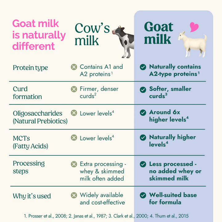 Nannycare Goat Stage 3 Toddler Milk (1-3 Years) (800g)