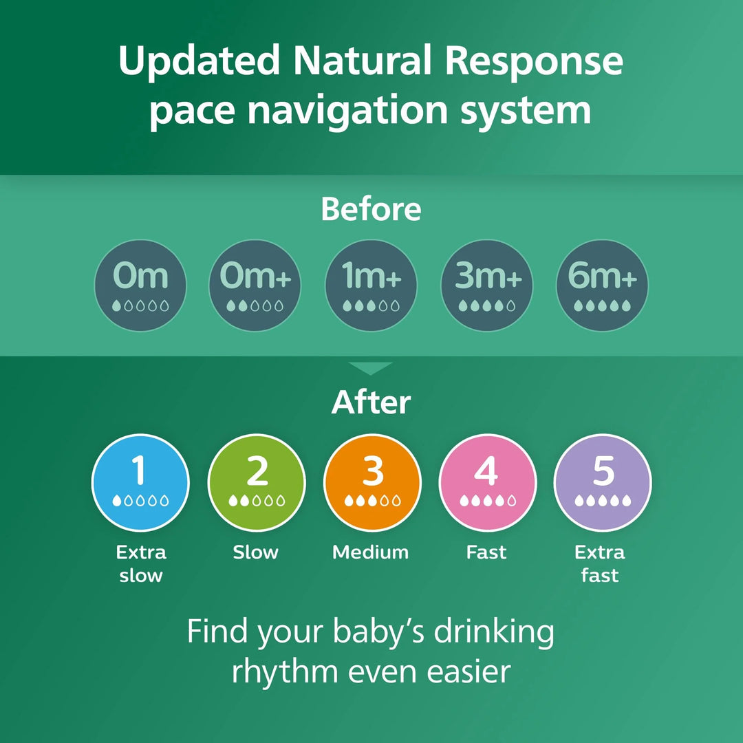 Philips Avent Natural Response Glass Baby Bottle – 120ml (0-3m)