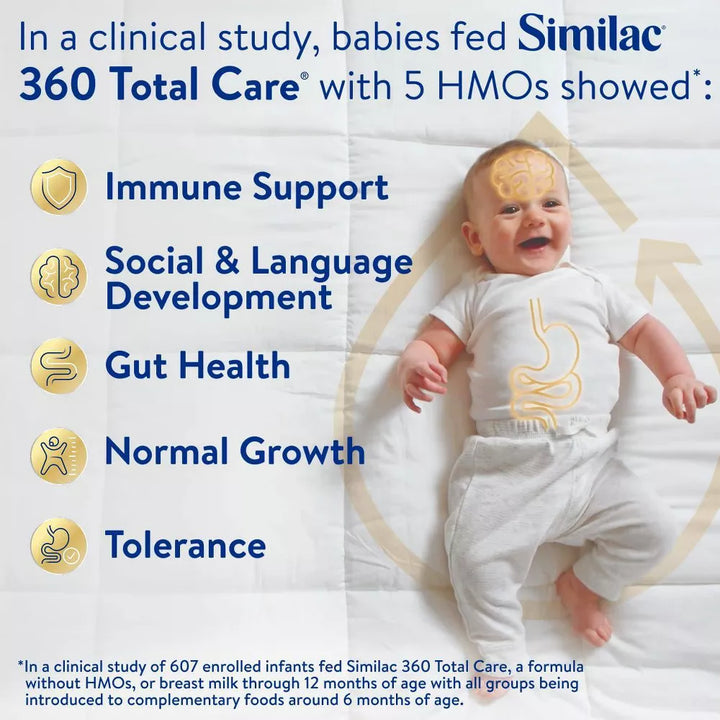 Similac 360 Total Care Ready-to-Feed Infant Formula with Iron (2 fl oz, 12 Bottles)